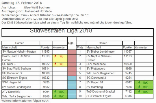 DMS Südwestf.-Liga (Damen+Herren)2018